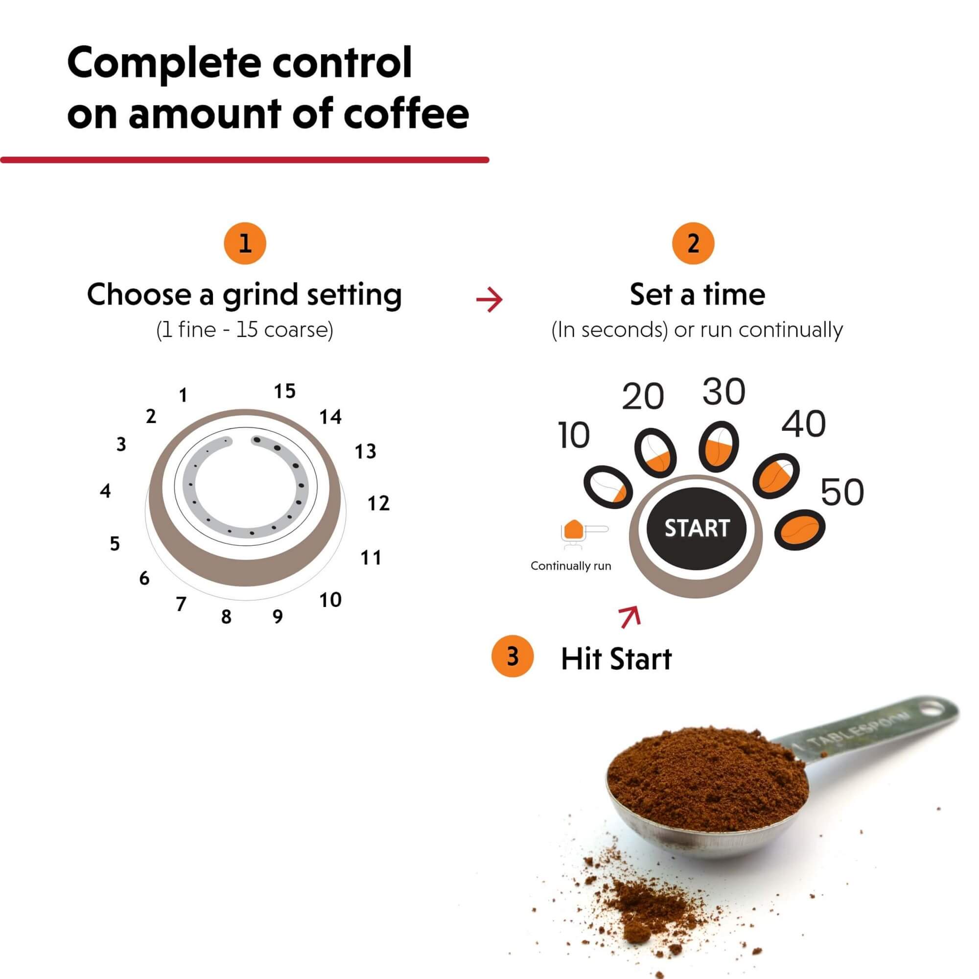 Ariete Grinder Pro 3017 Ariete